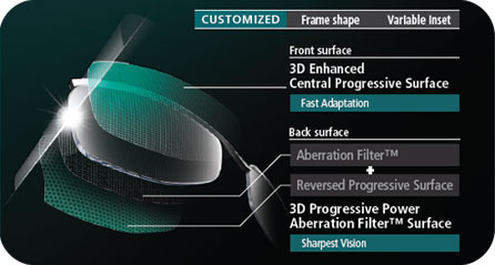 nikon pancake lens dx